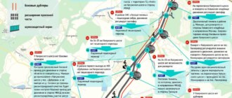 Реконструкция Калужского шоссе 2017